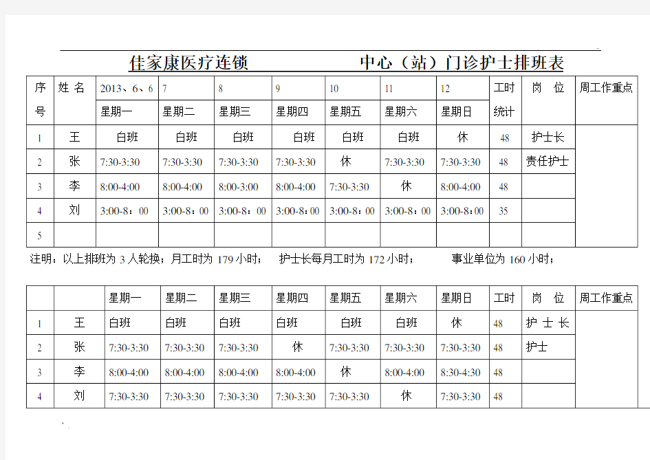 各中心护士排班表