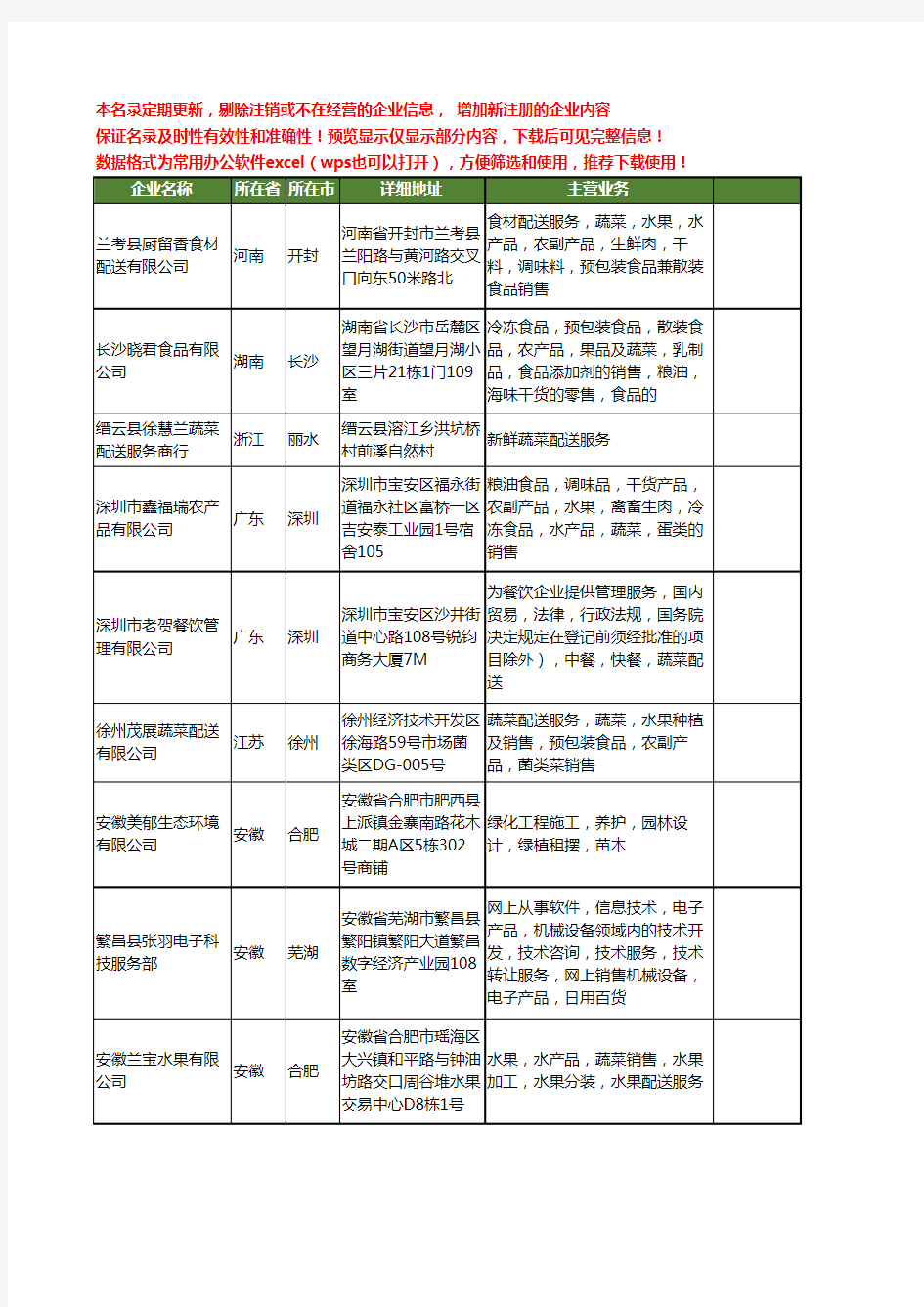 新版全国蔬菜配送服务工商企业公司商家名录名单联系方式大全1073家