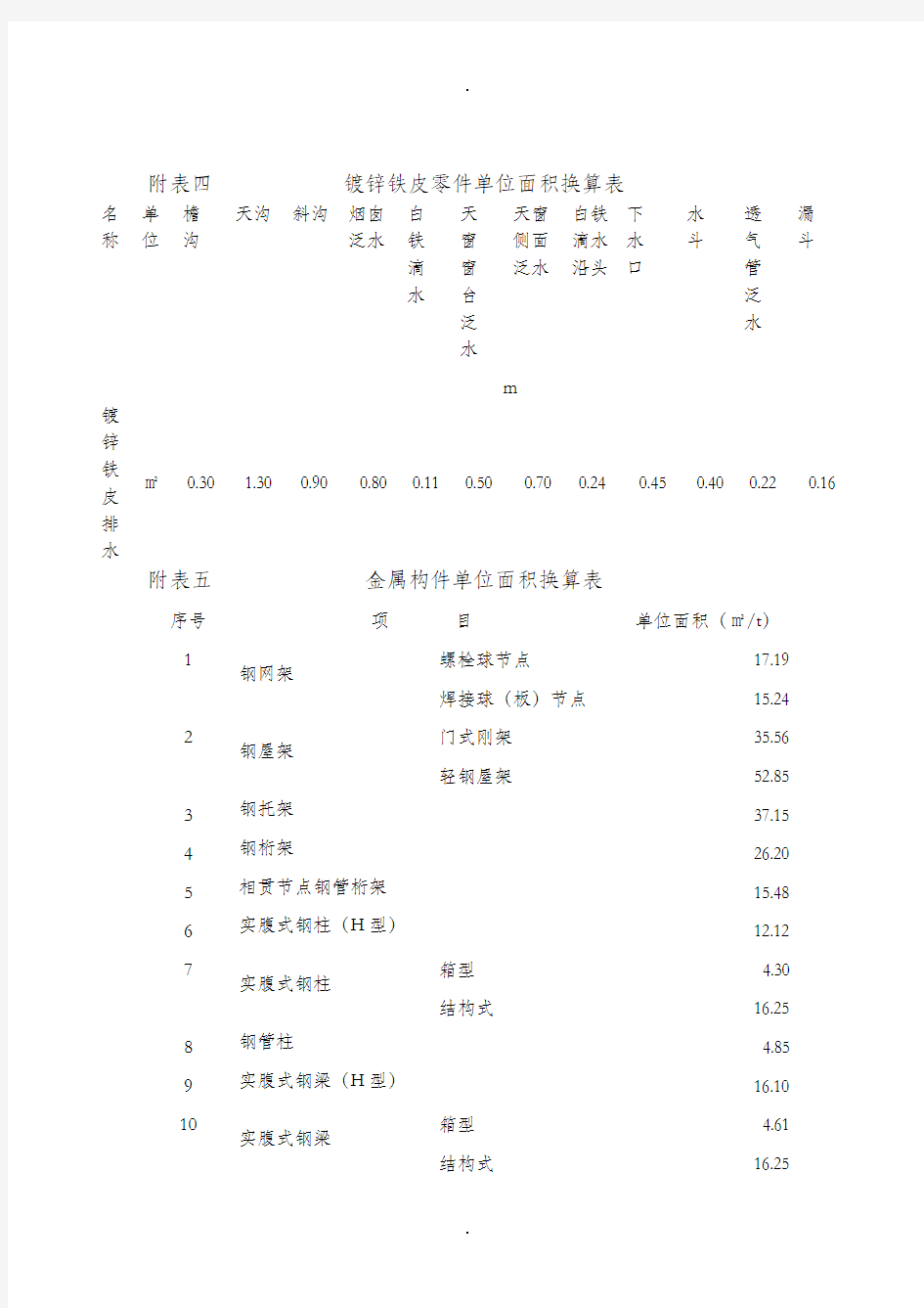 241629-2012北京定额说明、计算规则(下)资料