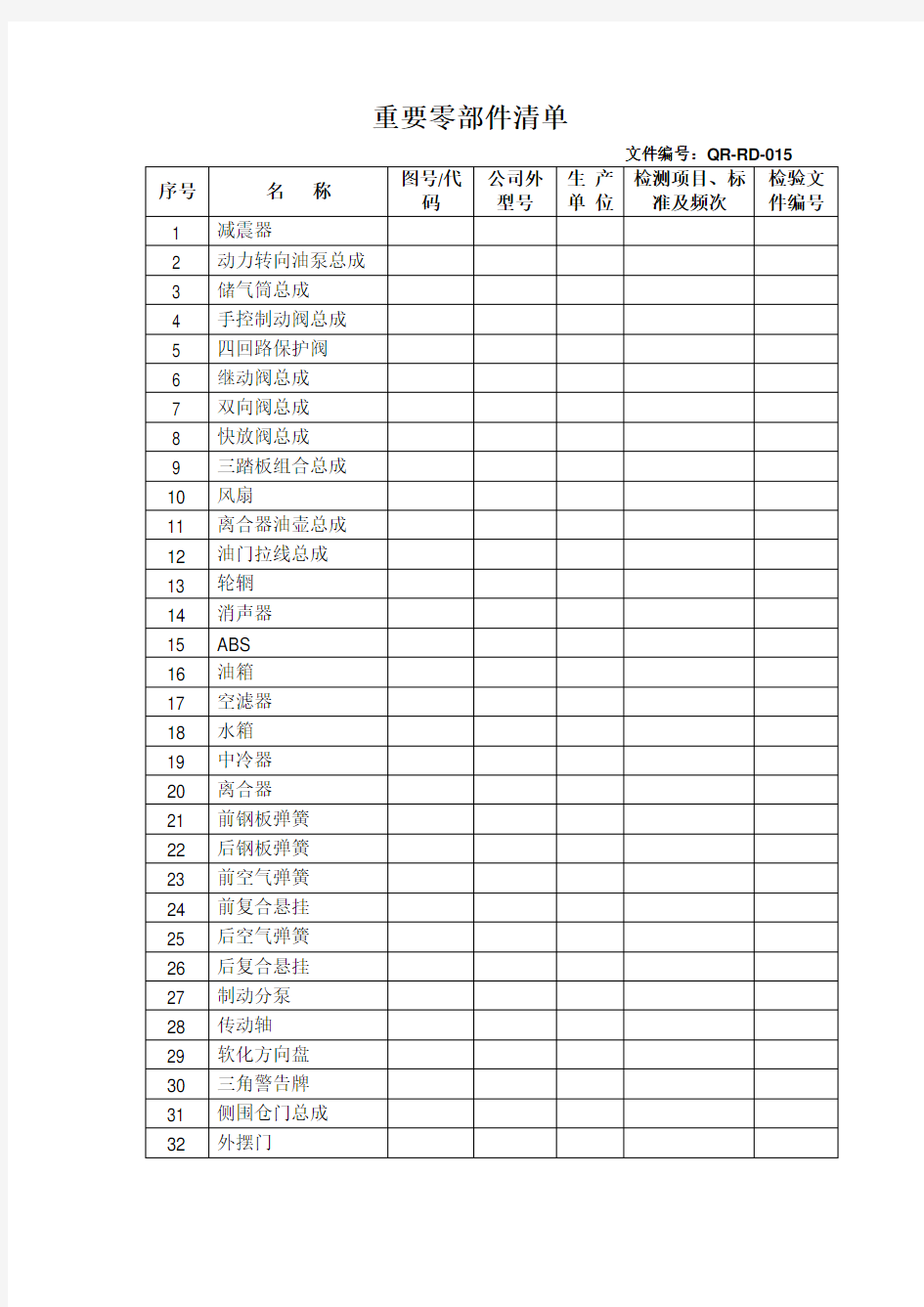 重要零部件清单