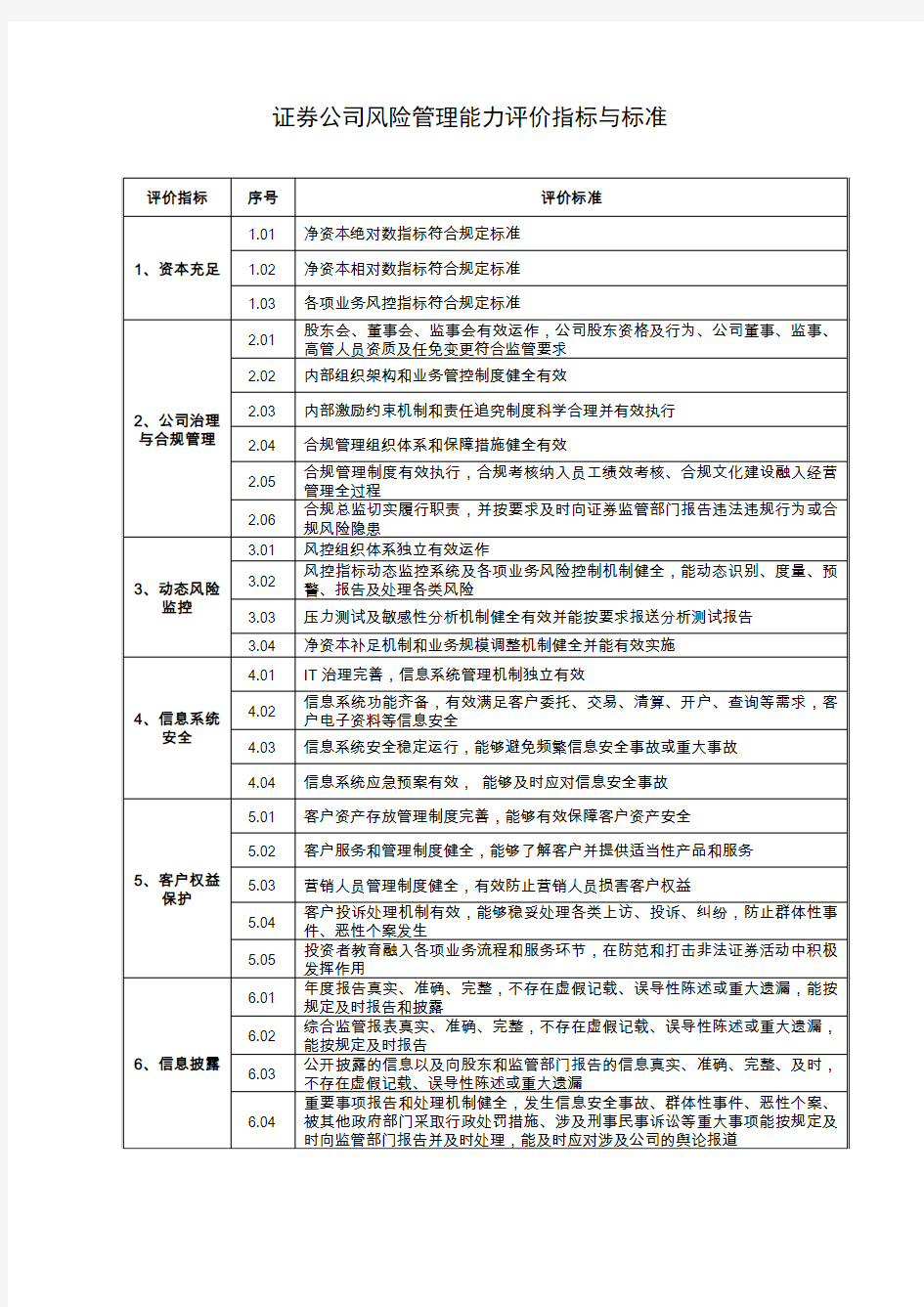 证券公司风险管理能力评价指标与标准