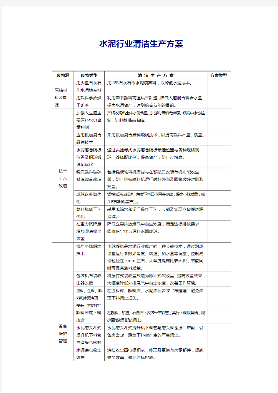 各行业清洁生产方案