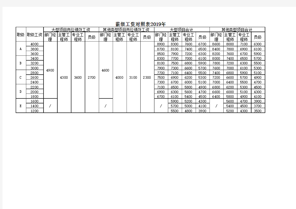 薪级工资对照表2019年