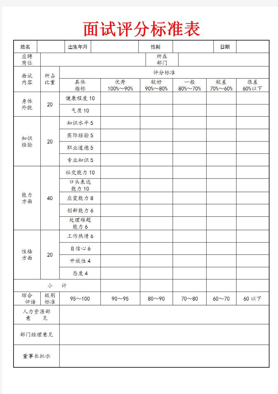 招聘面试-面试评分标准表模板