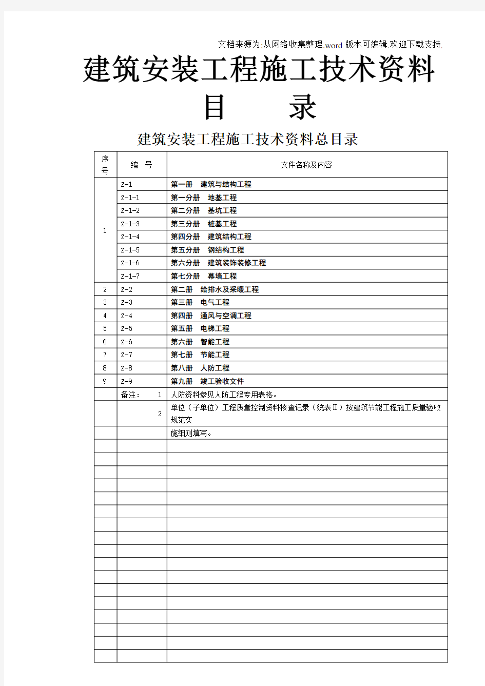 建安工程竣工资料整理目录及表格