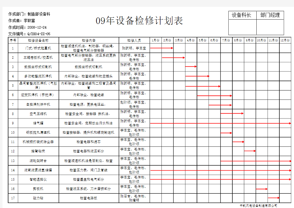 设备年检修计划表