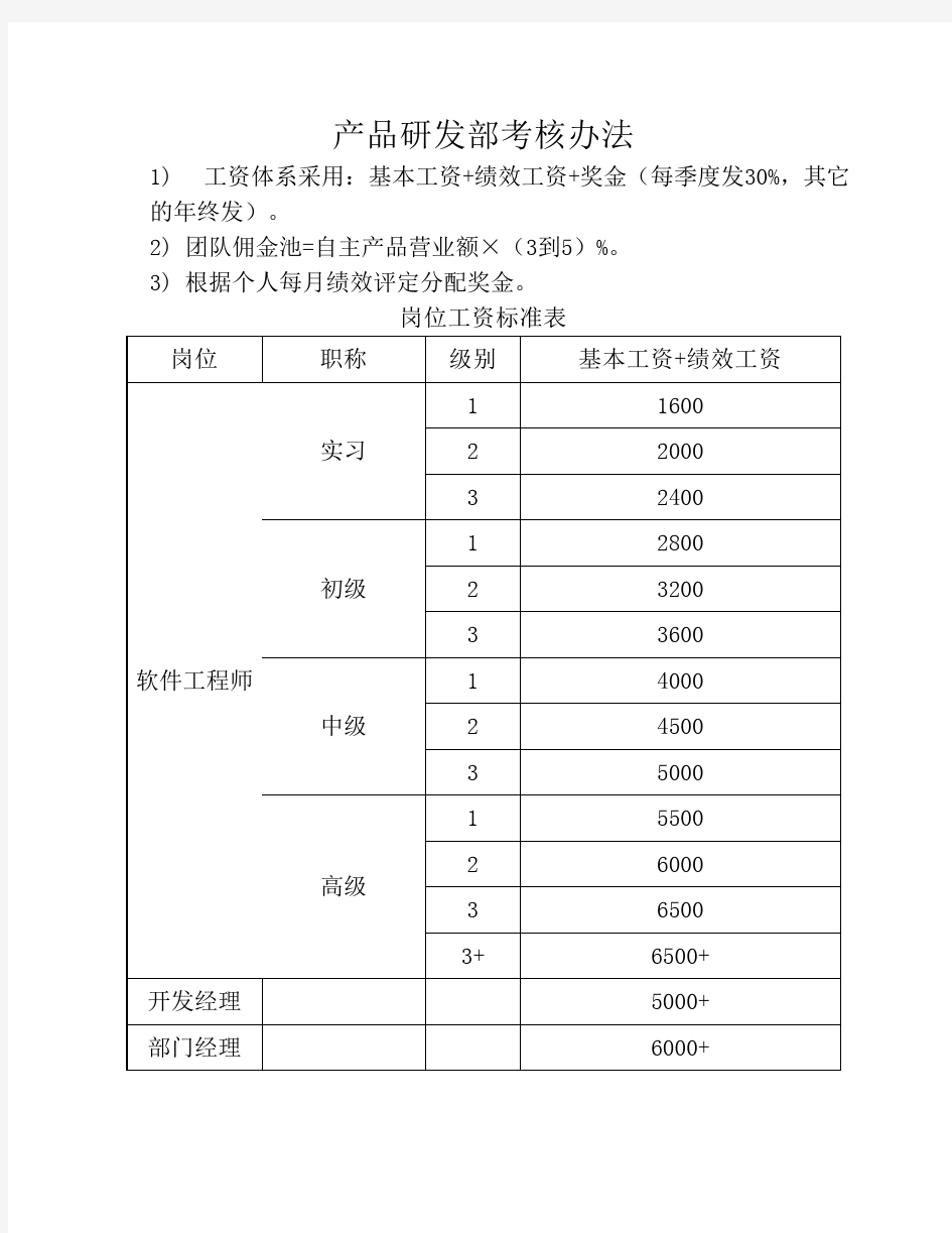 研发部考核办法