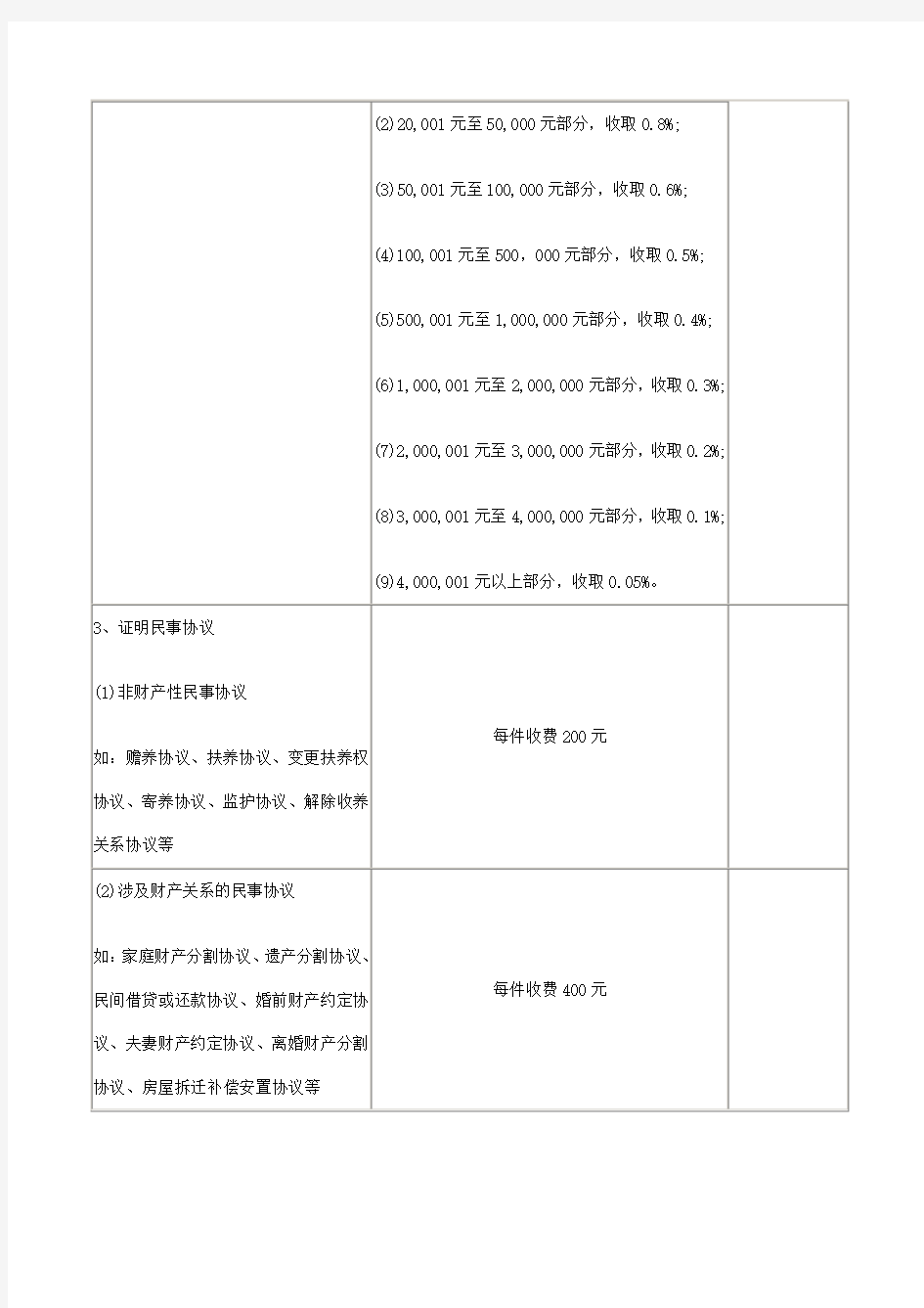 北京公证服务收费标准