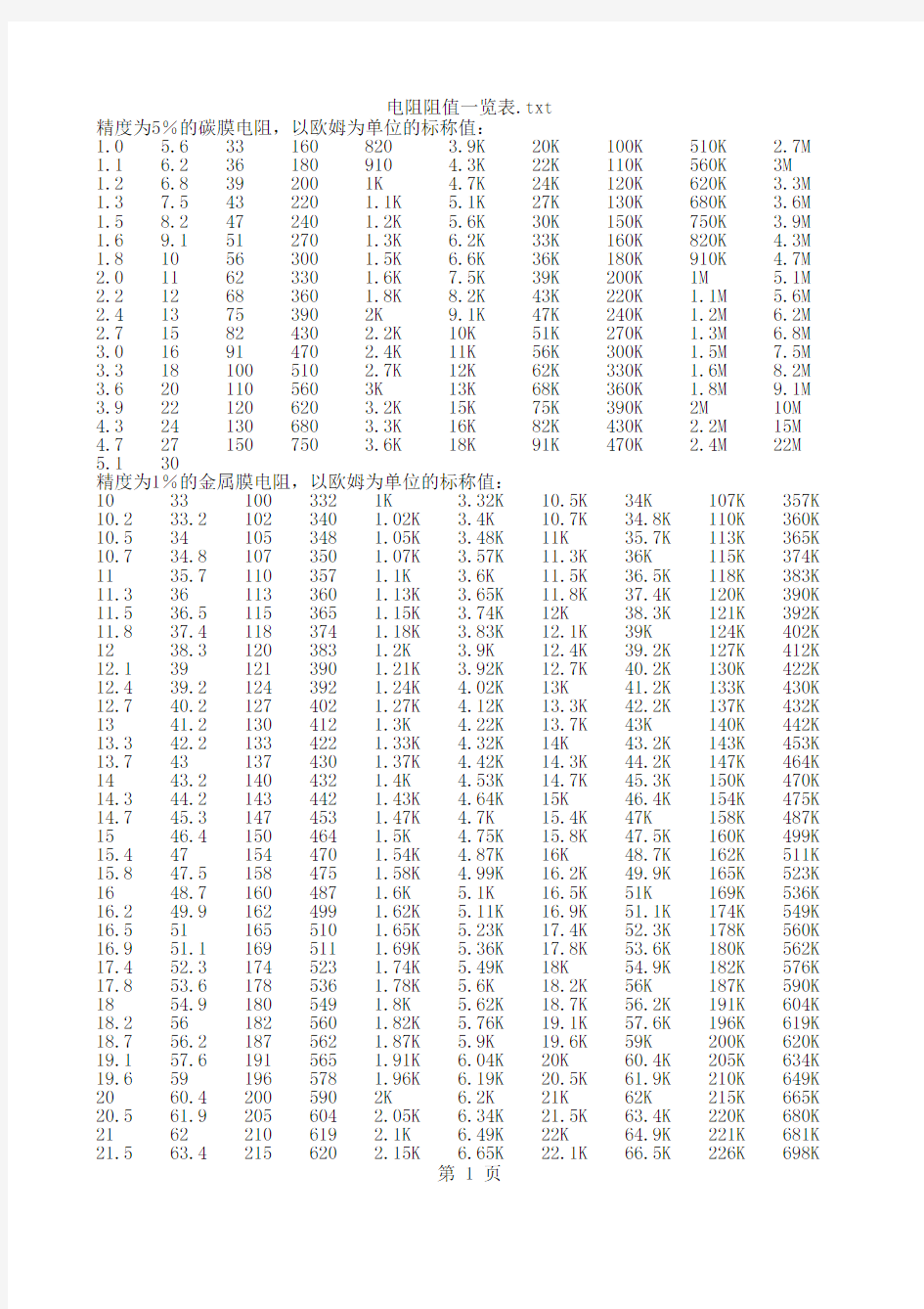 电阻阻值一览表