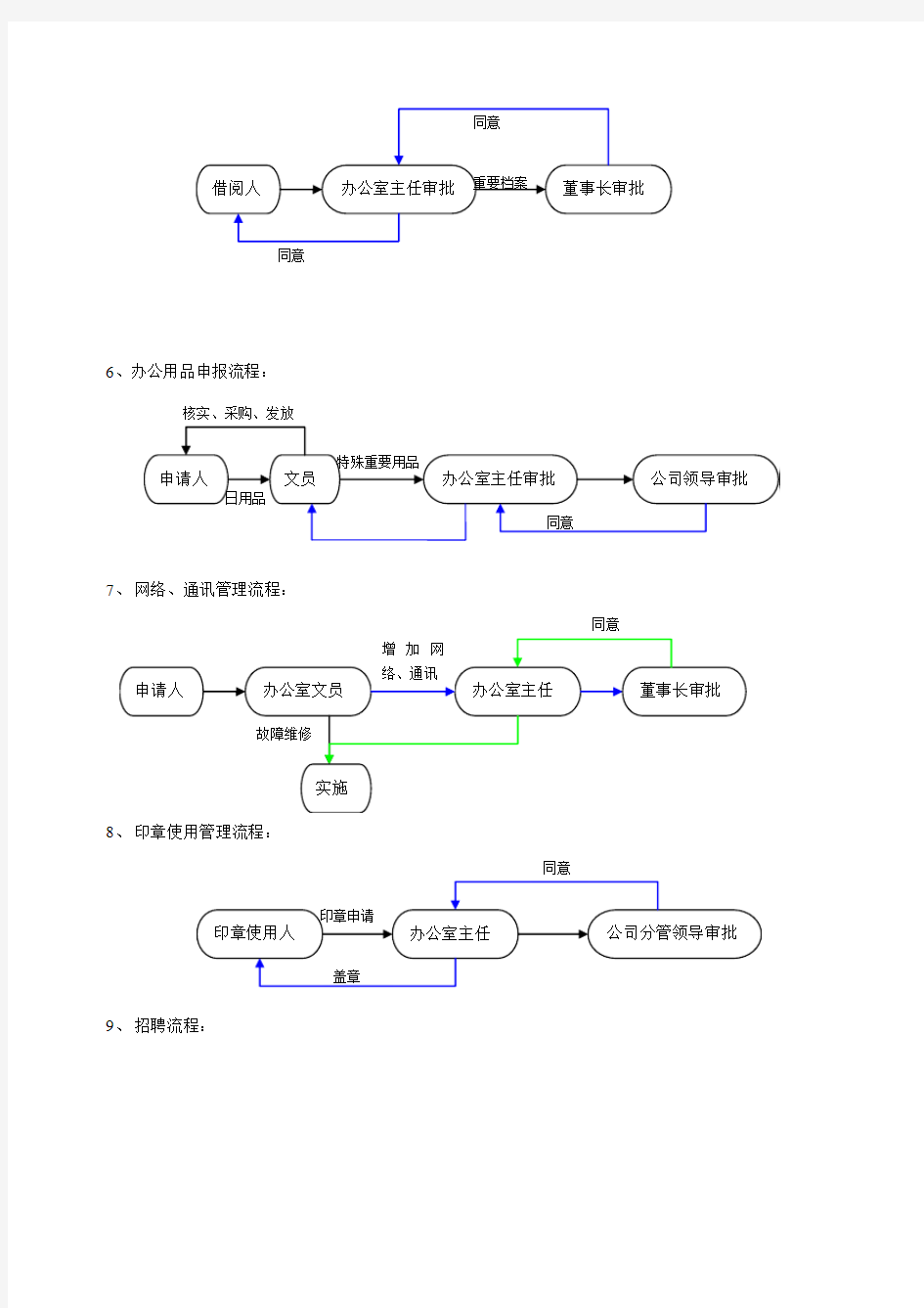 公司工作流程图