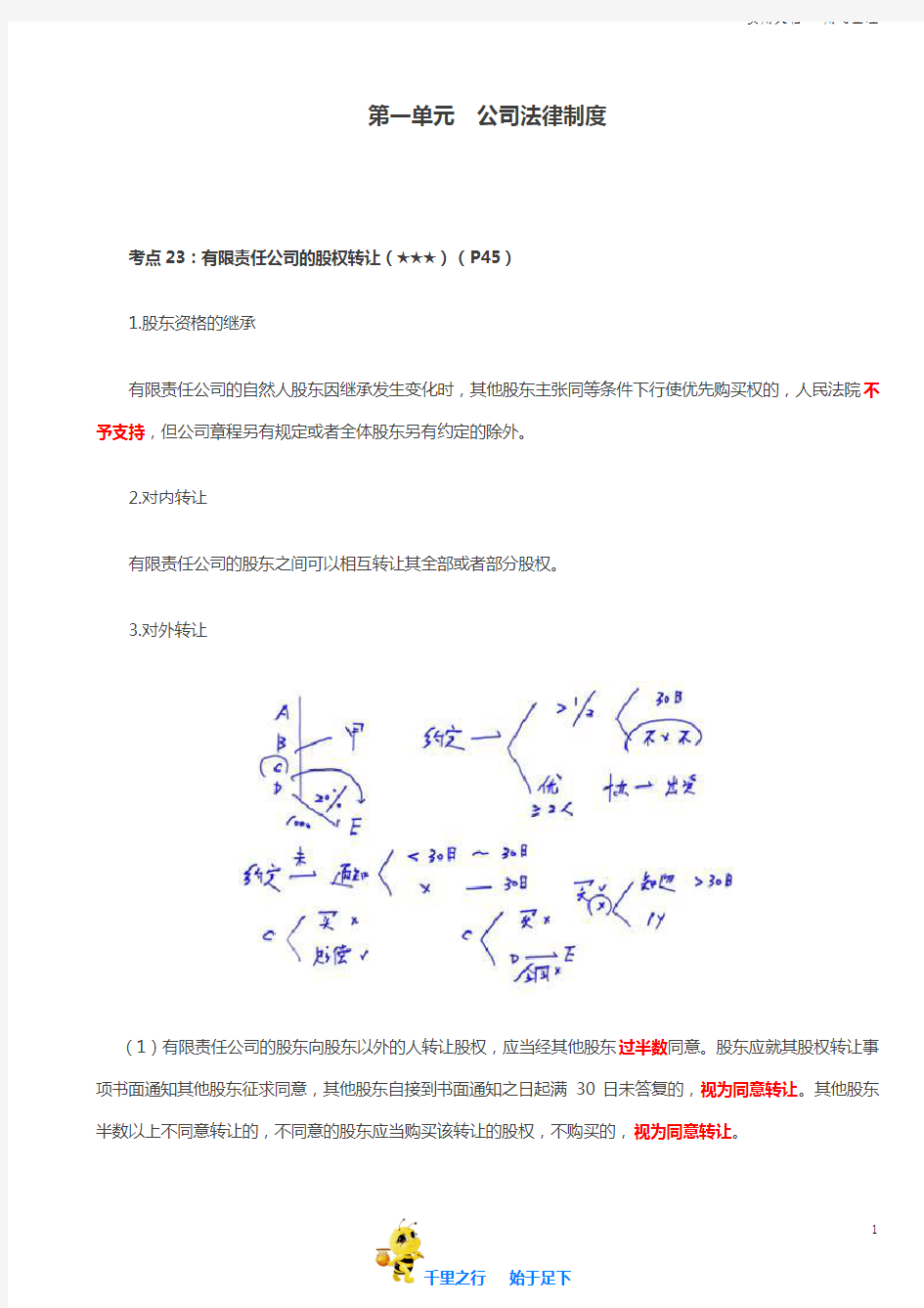 2019中级经济法精品讲义第3讲_第二章(2)