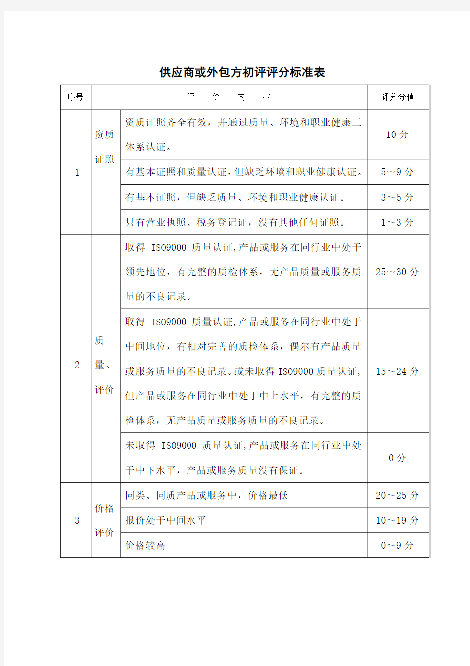 供应商评价标准表