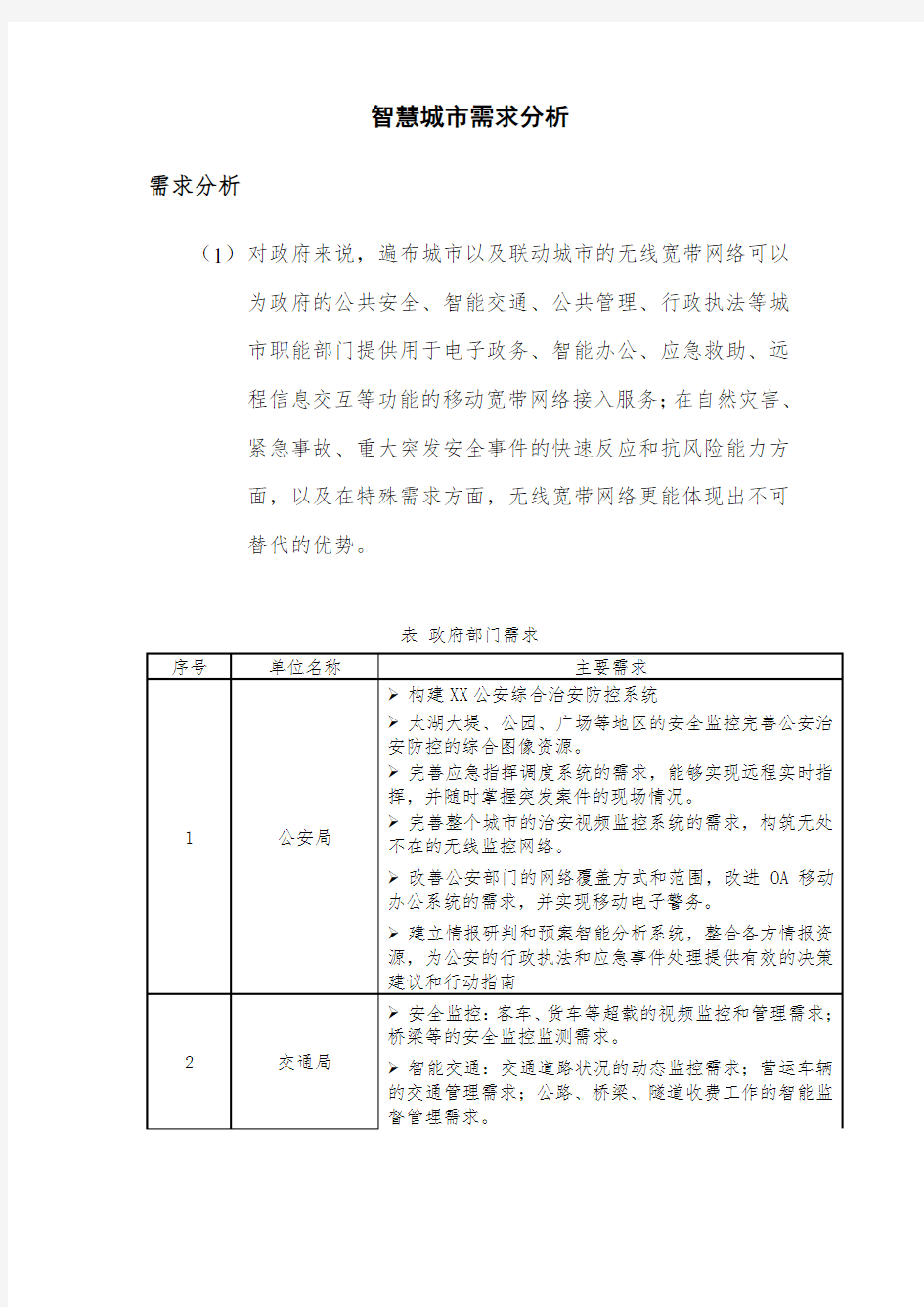 (完整版)智慧城市需求分析