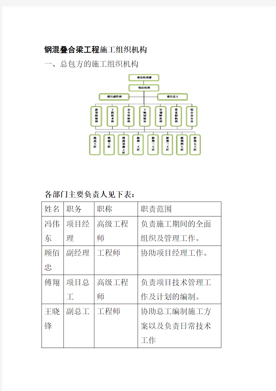 钢混叠合梁工程施工组织机构