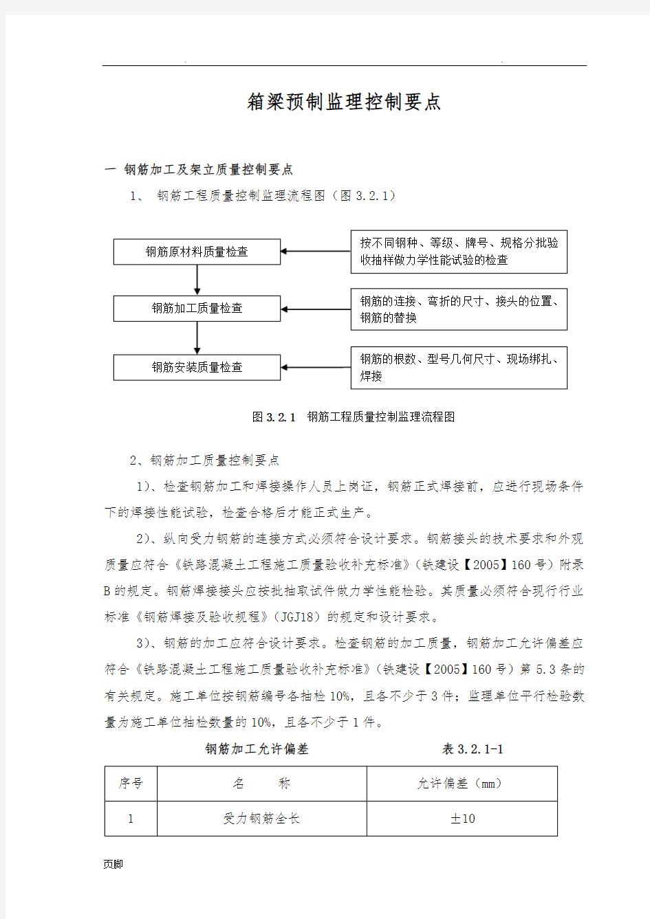 箱梁预制监理控制要点说明