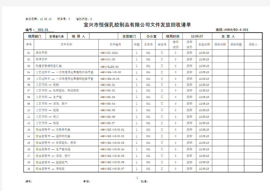 文件发放回收清单