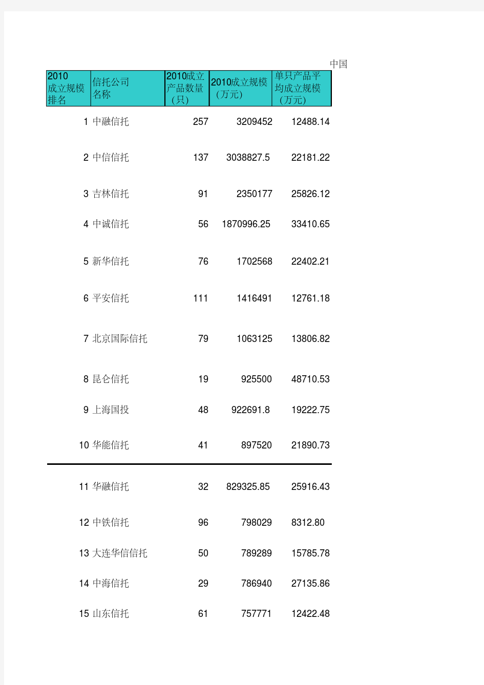 中国信托公司资料1