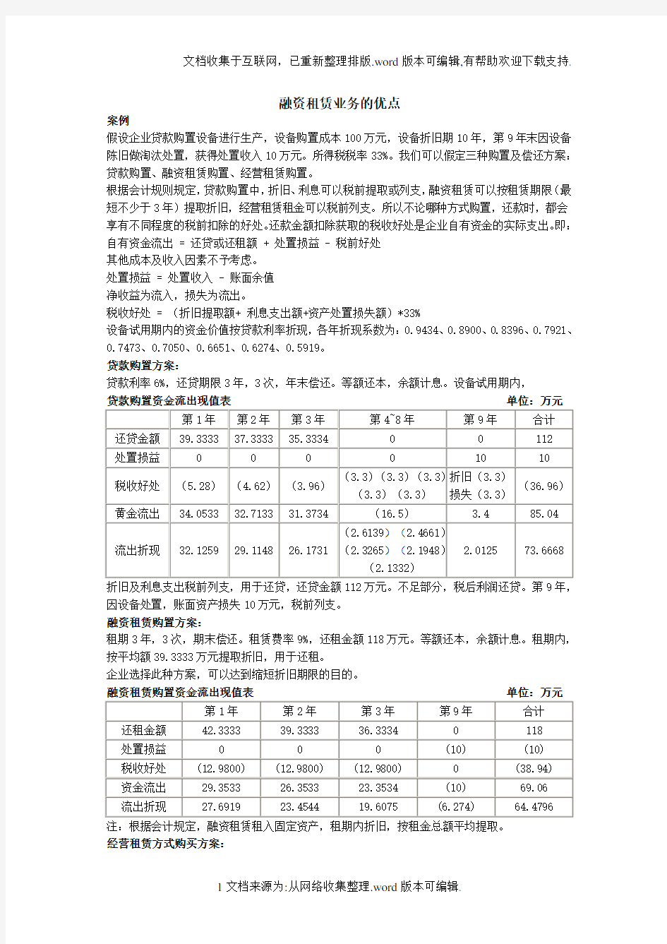 融资租赁业务的优点