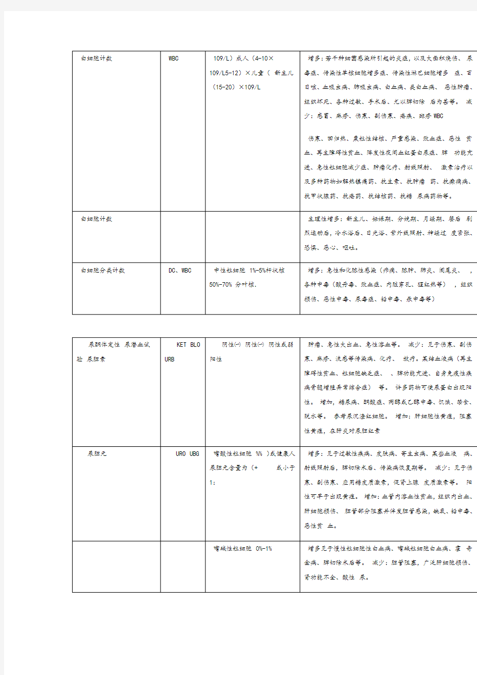 各种实验室检查的正常值和临床意义