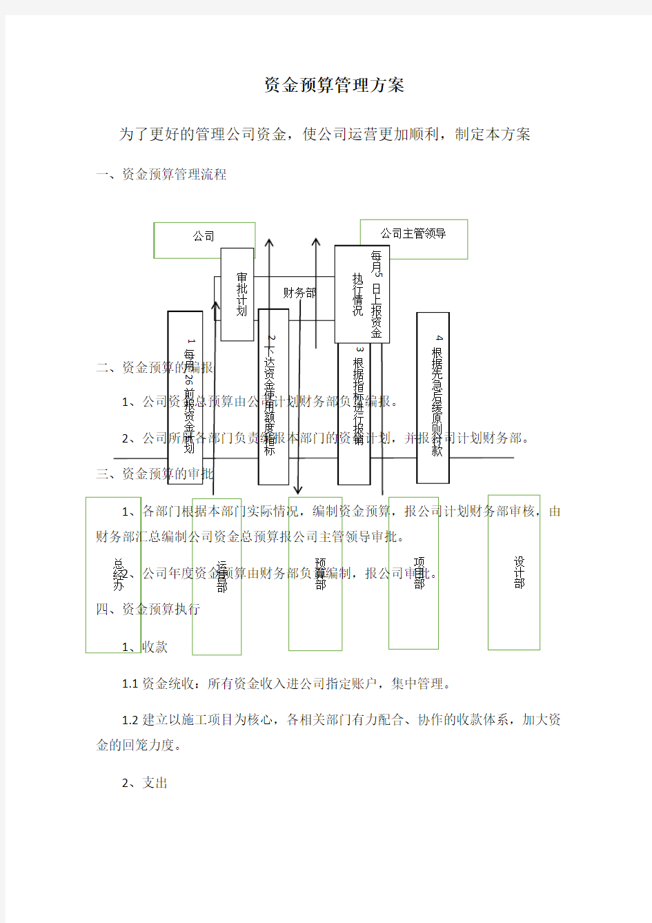 资金预算管理方案