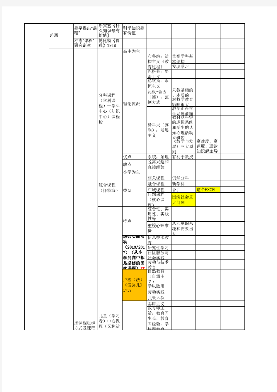 教师资格证：课程