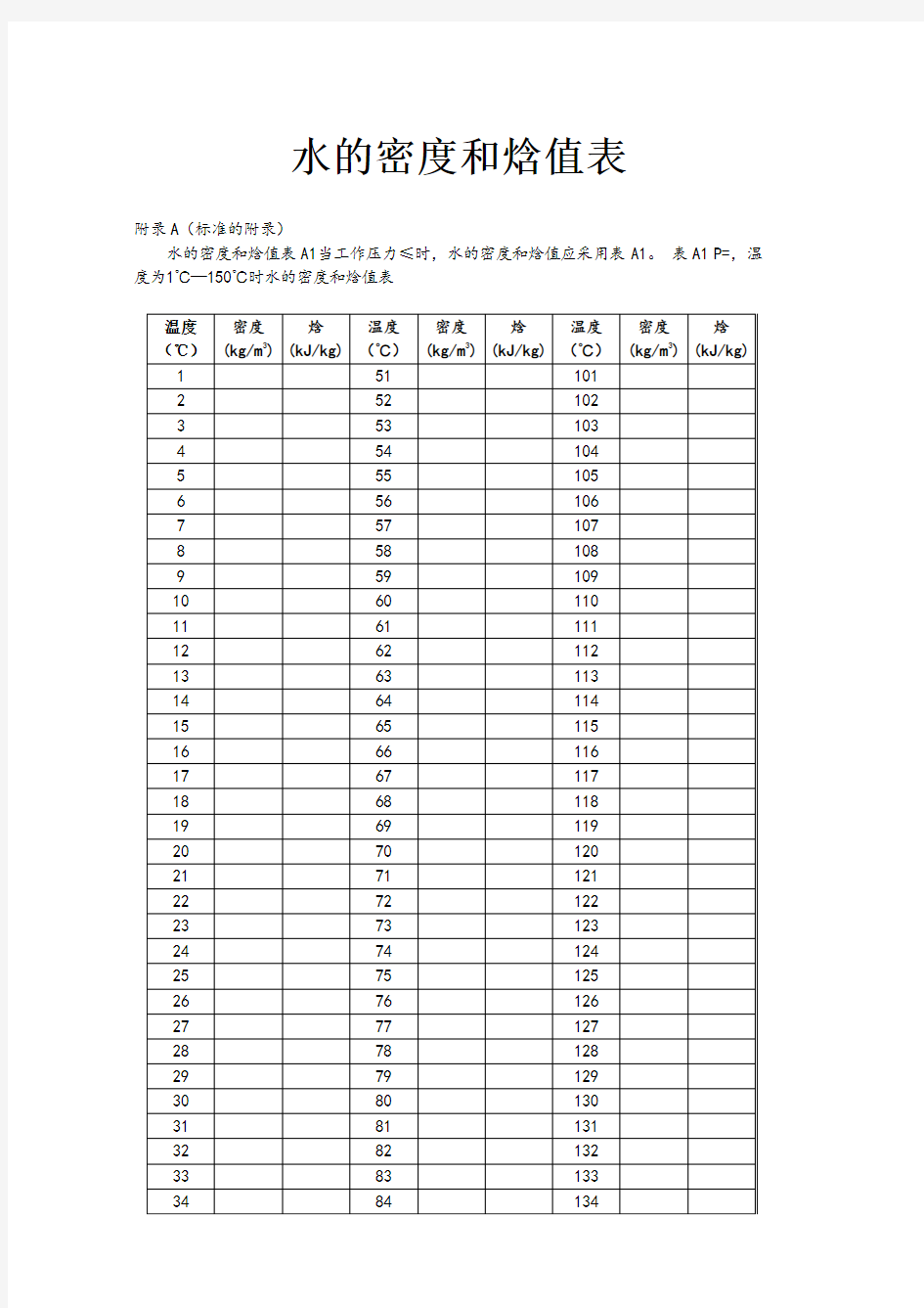 水的密度和焓值表