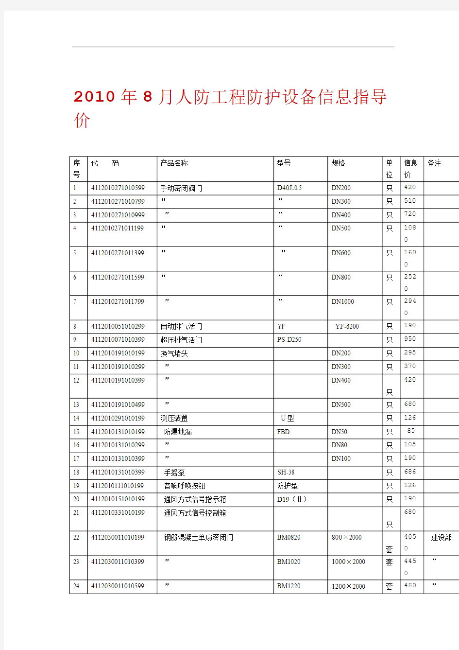 人防工程防护设备信息指导价