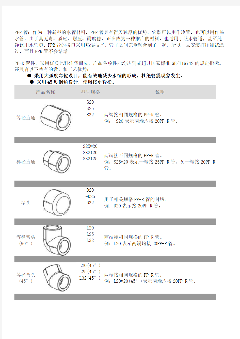 PPR管配件名称型号规格