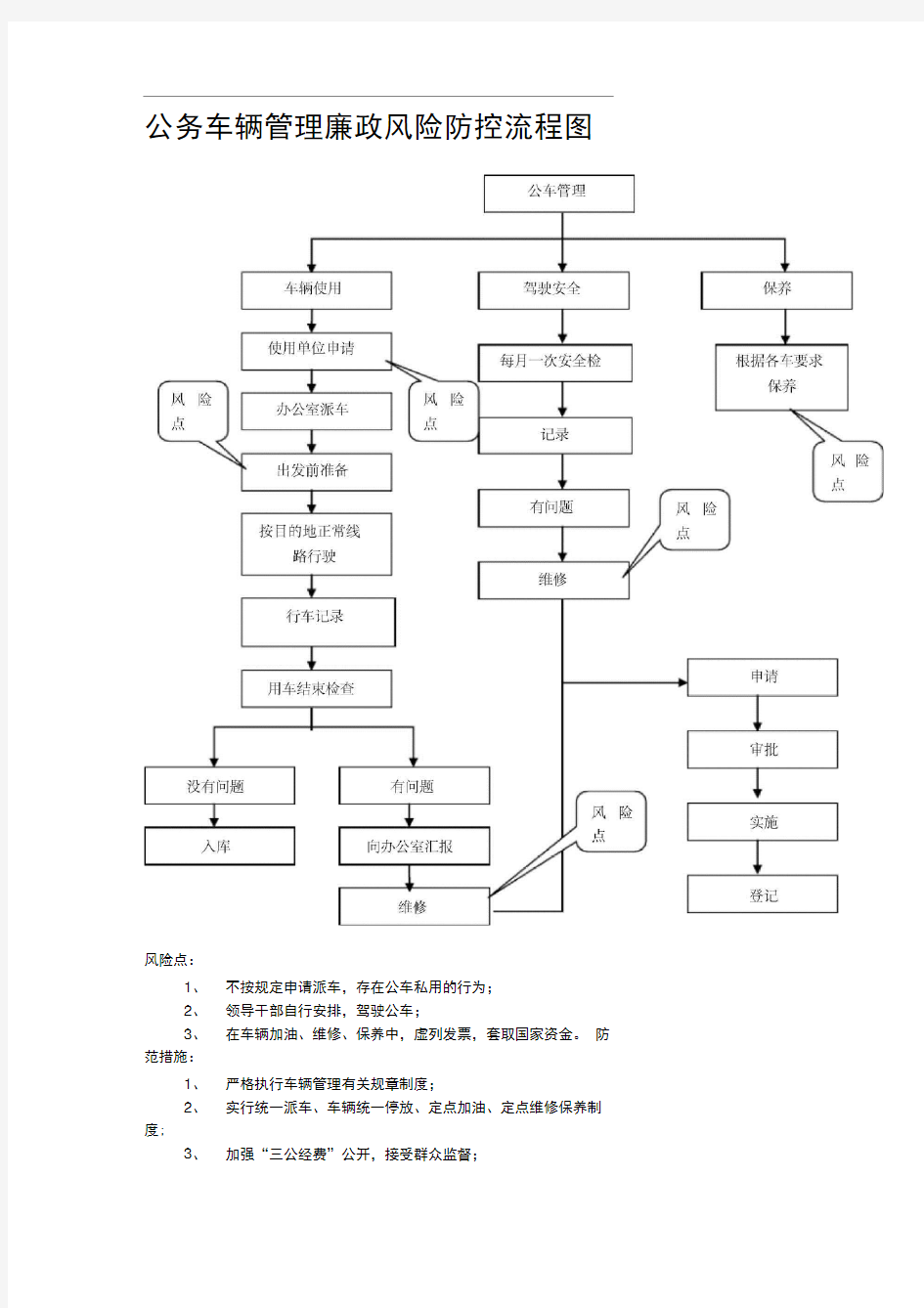 公务车辆管理廉政风险防控流程图