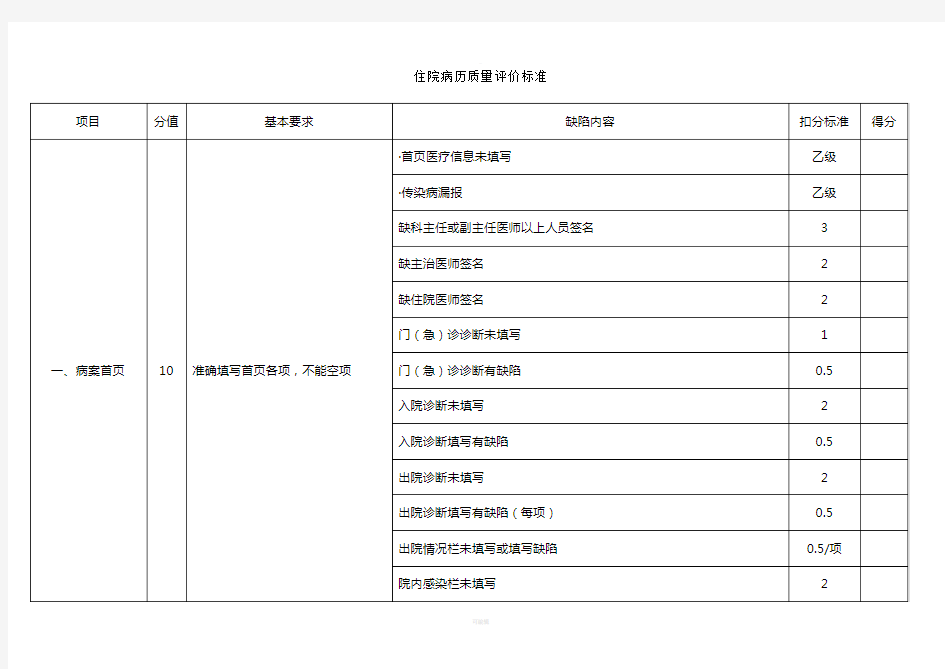 住院病历质量评价标准