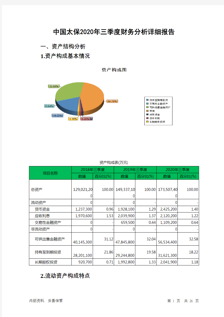 中国太保2020年三季度财务分析详细报告