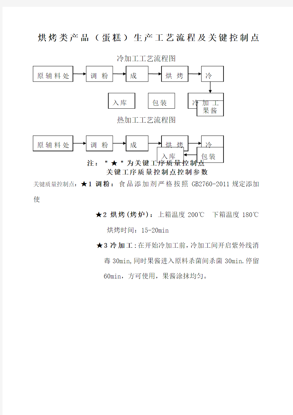 蛋糕生产工艺流程图