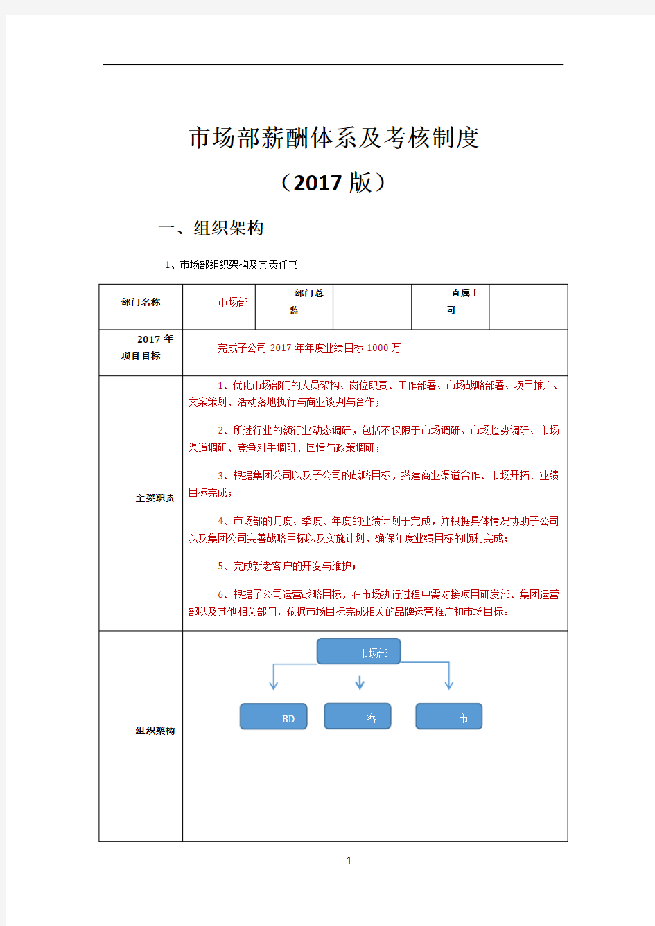 市场部薪酬体系及考核制度