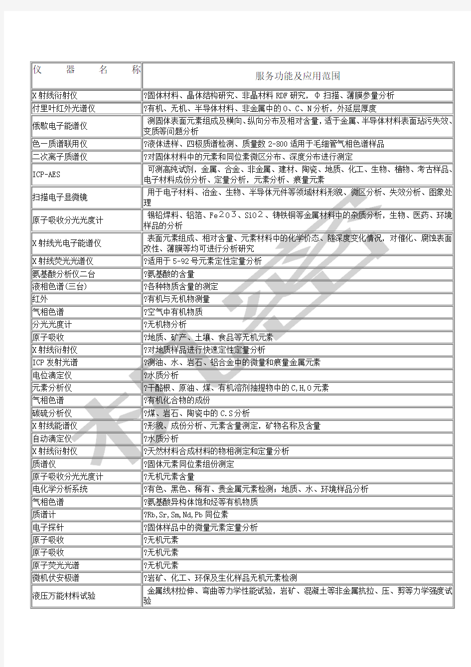 实验室常用分析仪器及检测内容