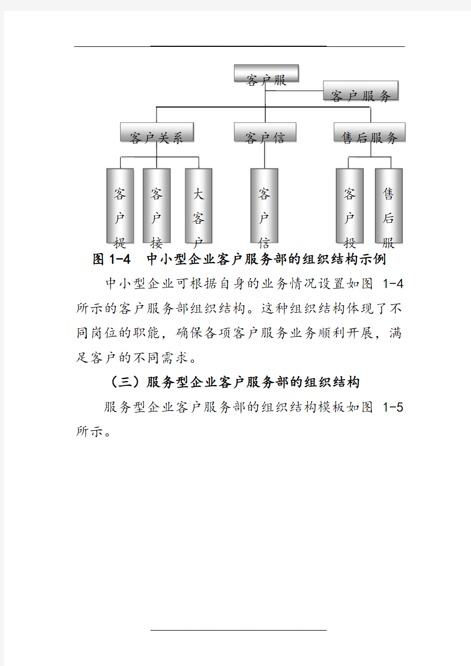 客户服务部组织结构