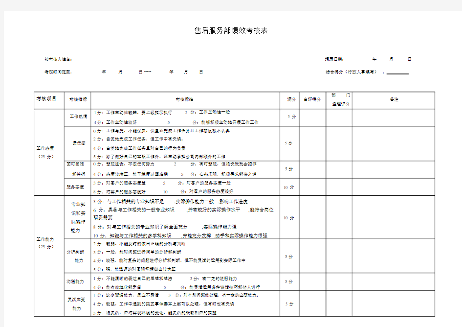 售后服务部绩效考核表