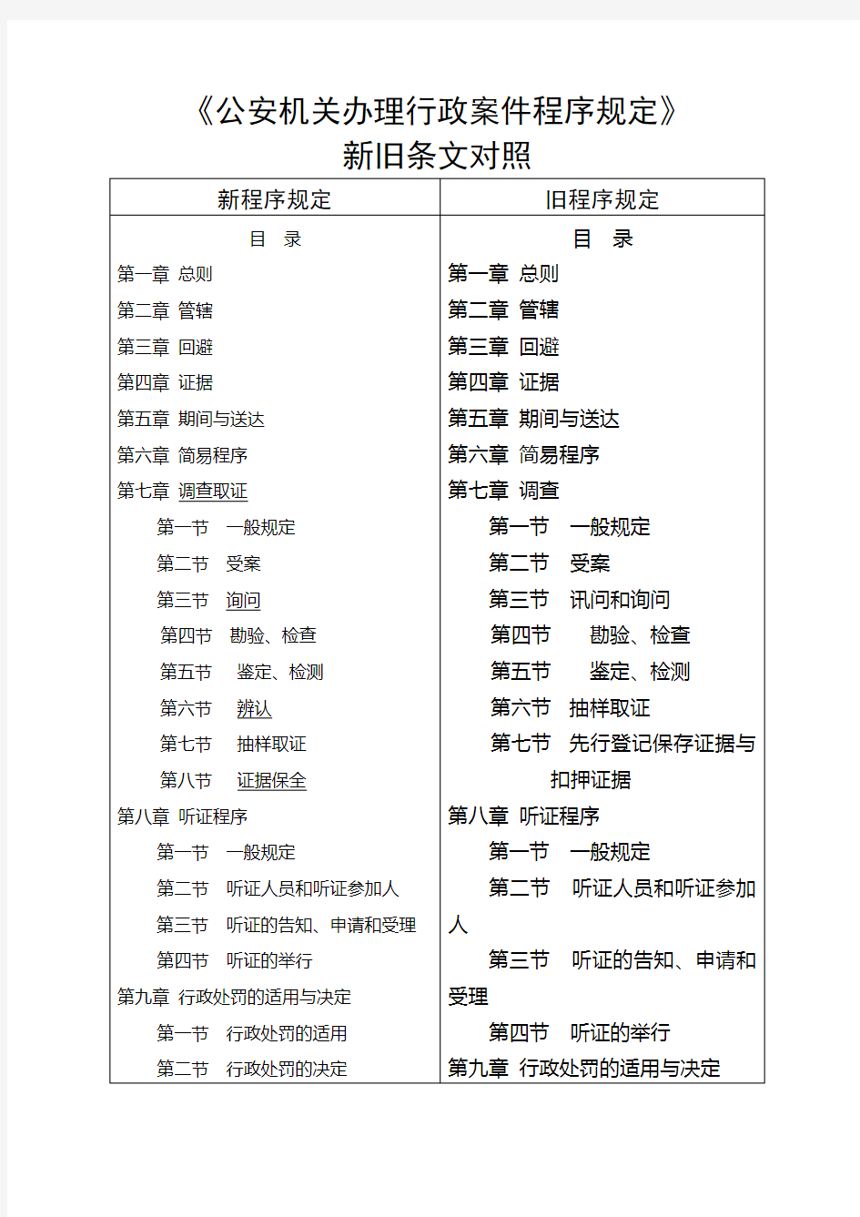 公安机关办理行政案件程序规定新旧条文对照