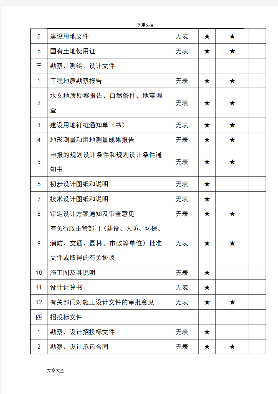 重庆市建设工程文件资料归档内容一览表