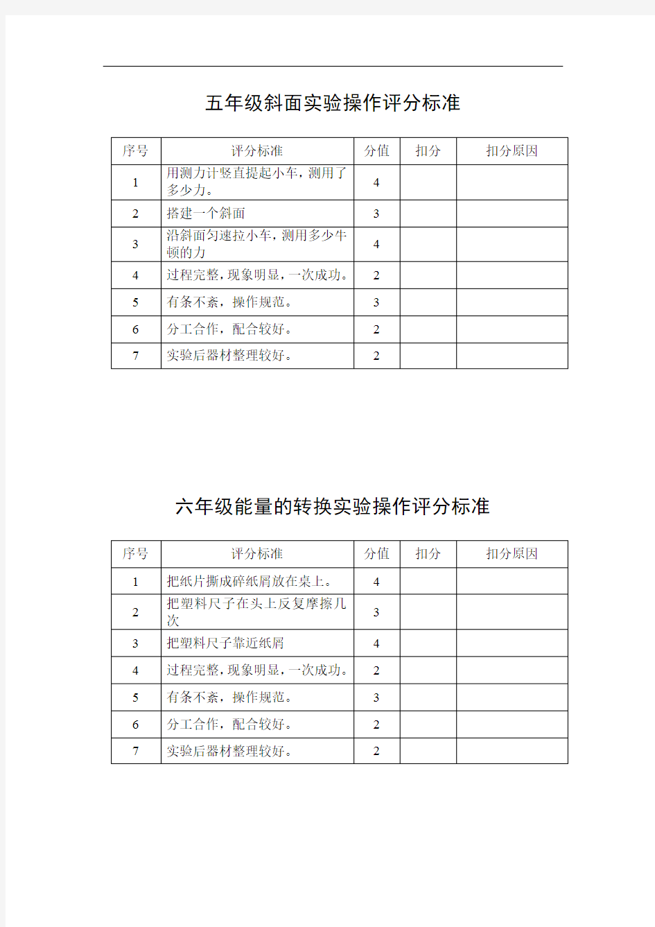 小学科学实验操作评分标准