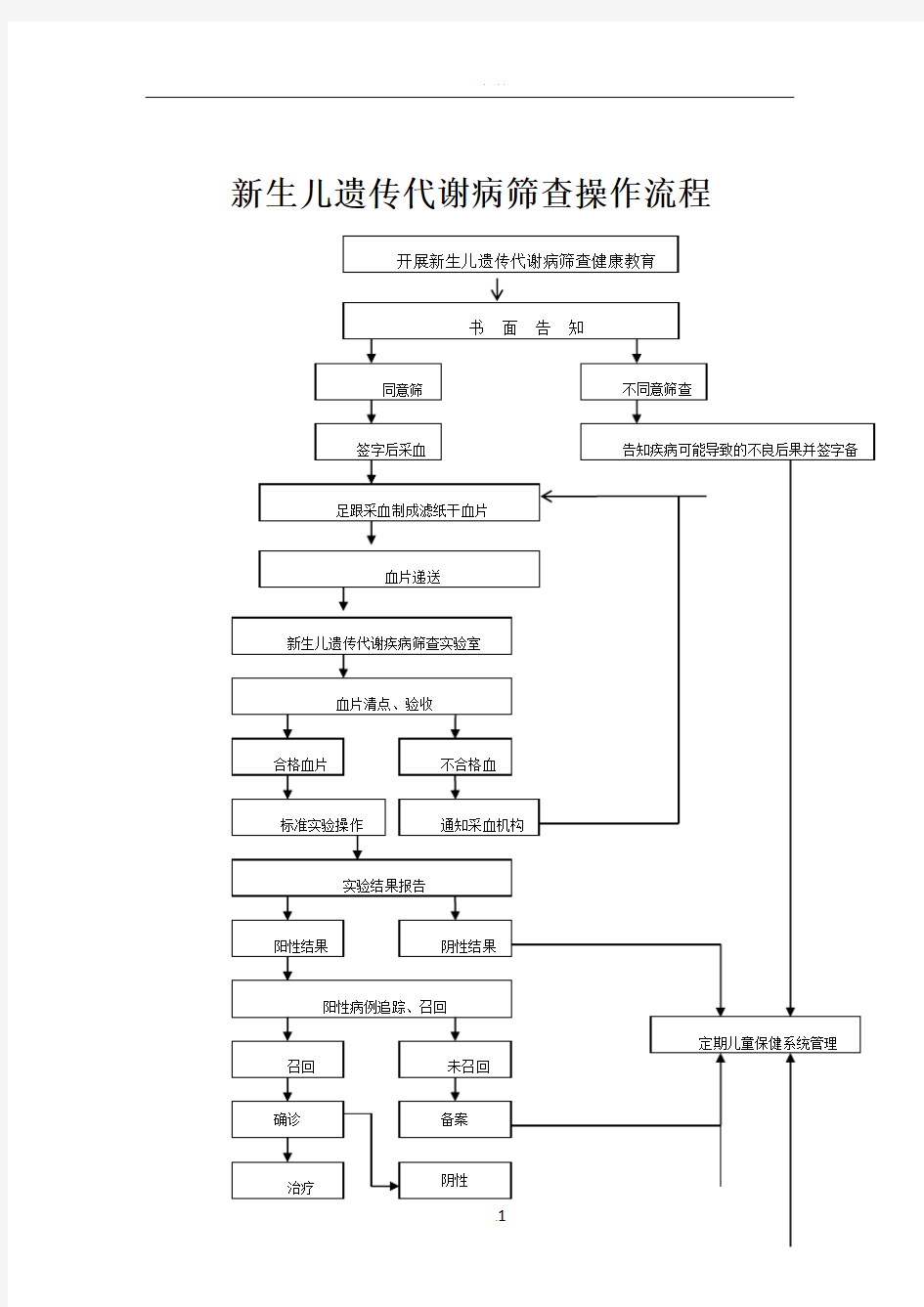 图新生儿疾病筛查操作流程图