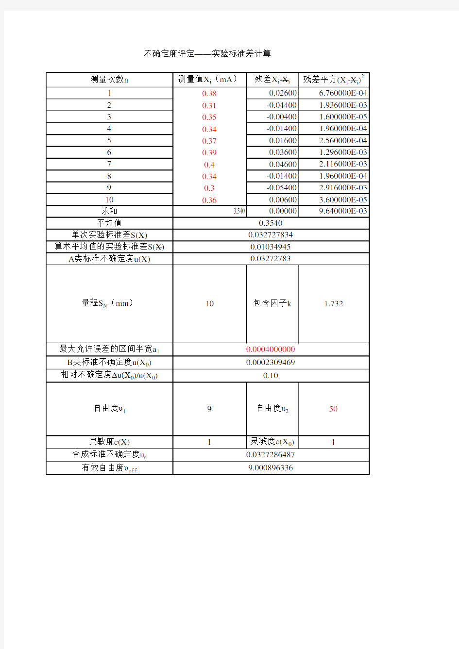 测量不确定度计算公式