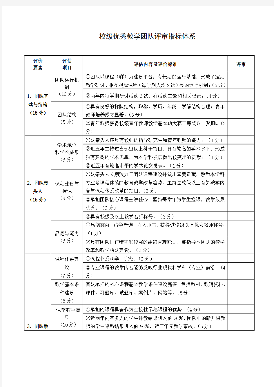 校级优秀教学团队评审指标体系