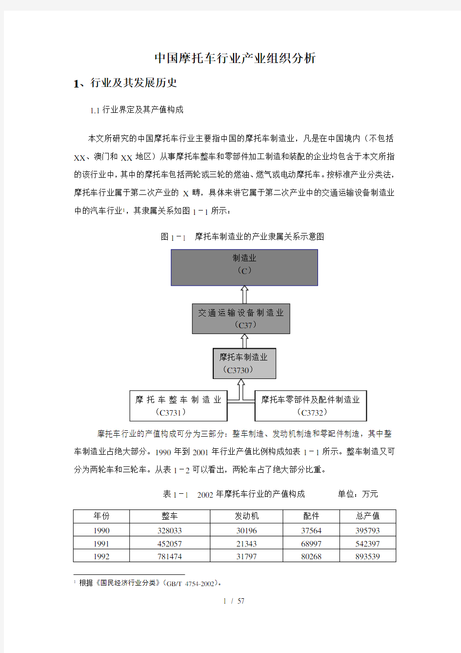 中国摩托车行业产业组织分析