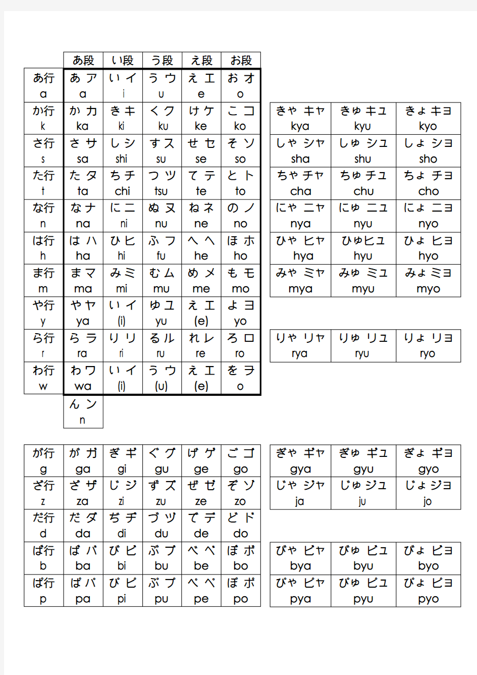 (完整版)五十音图最清晰打印版word版