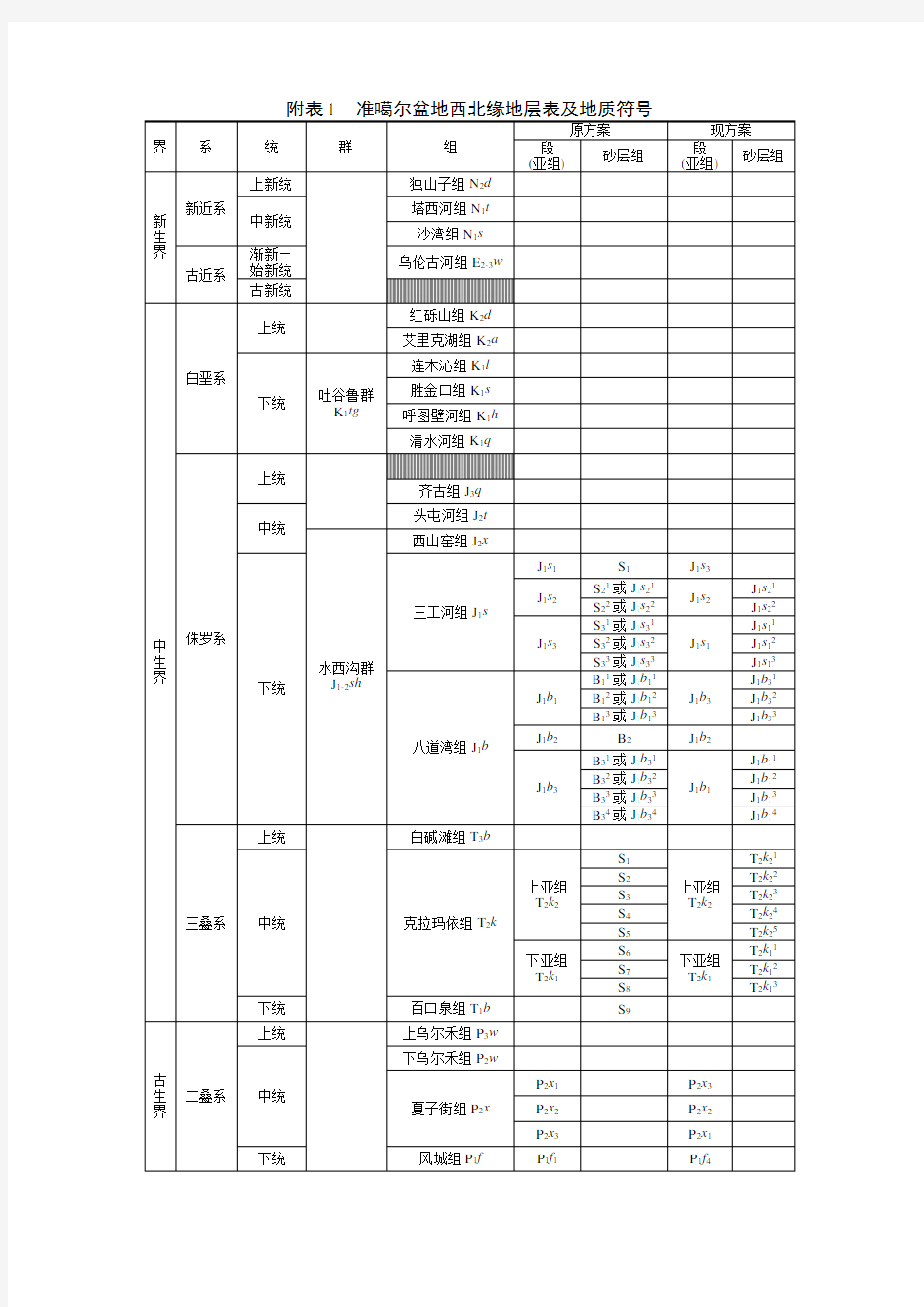 准噶尔盆地西北缘地层表及地质符 