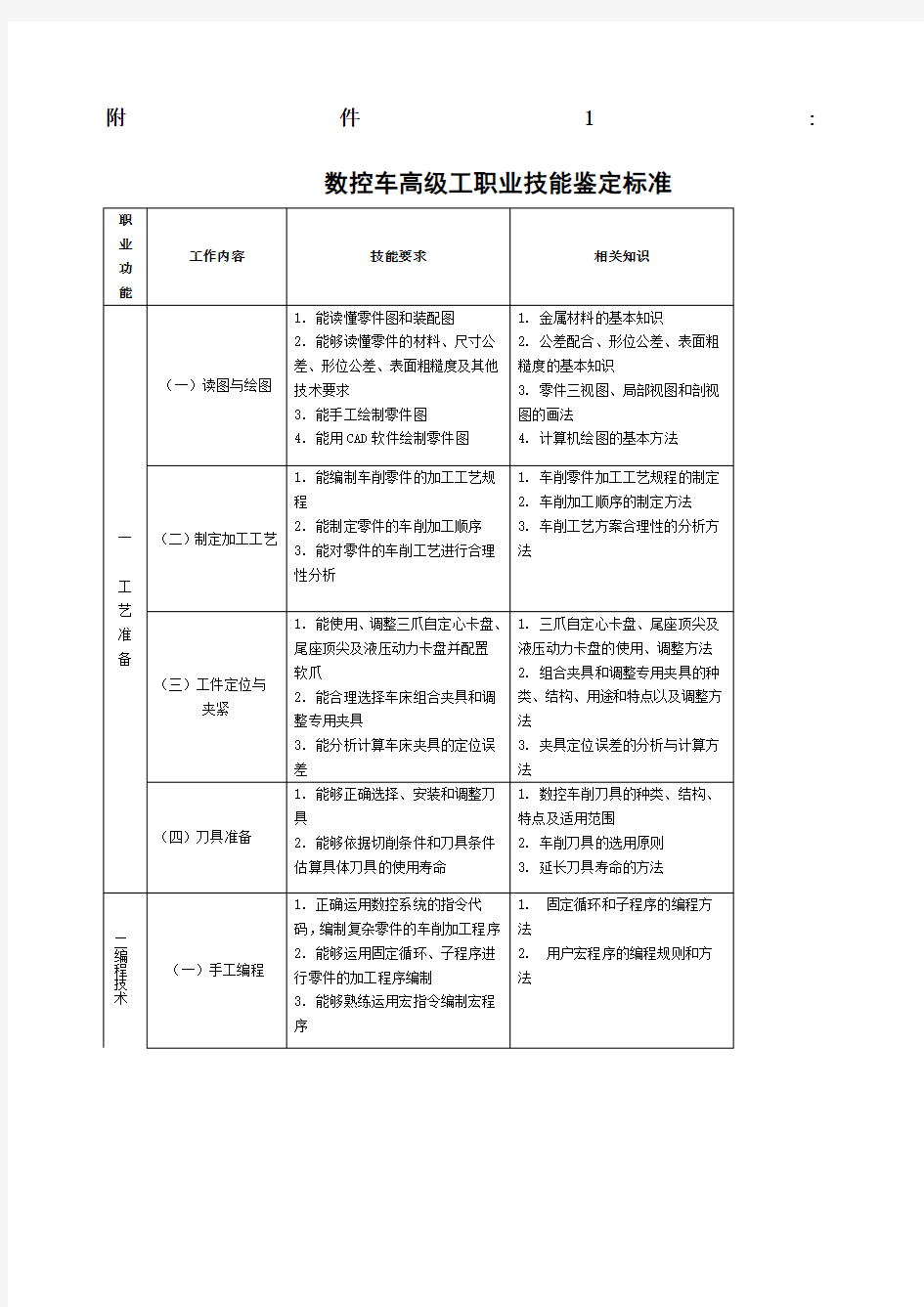 数控车高级工职业技能鉴定标准