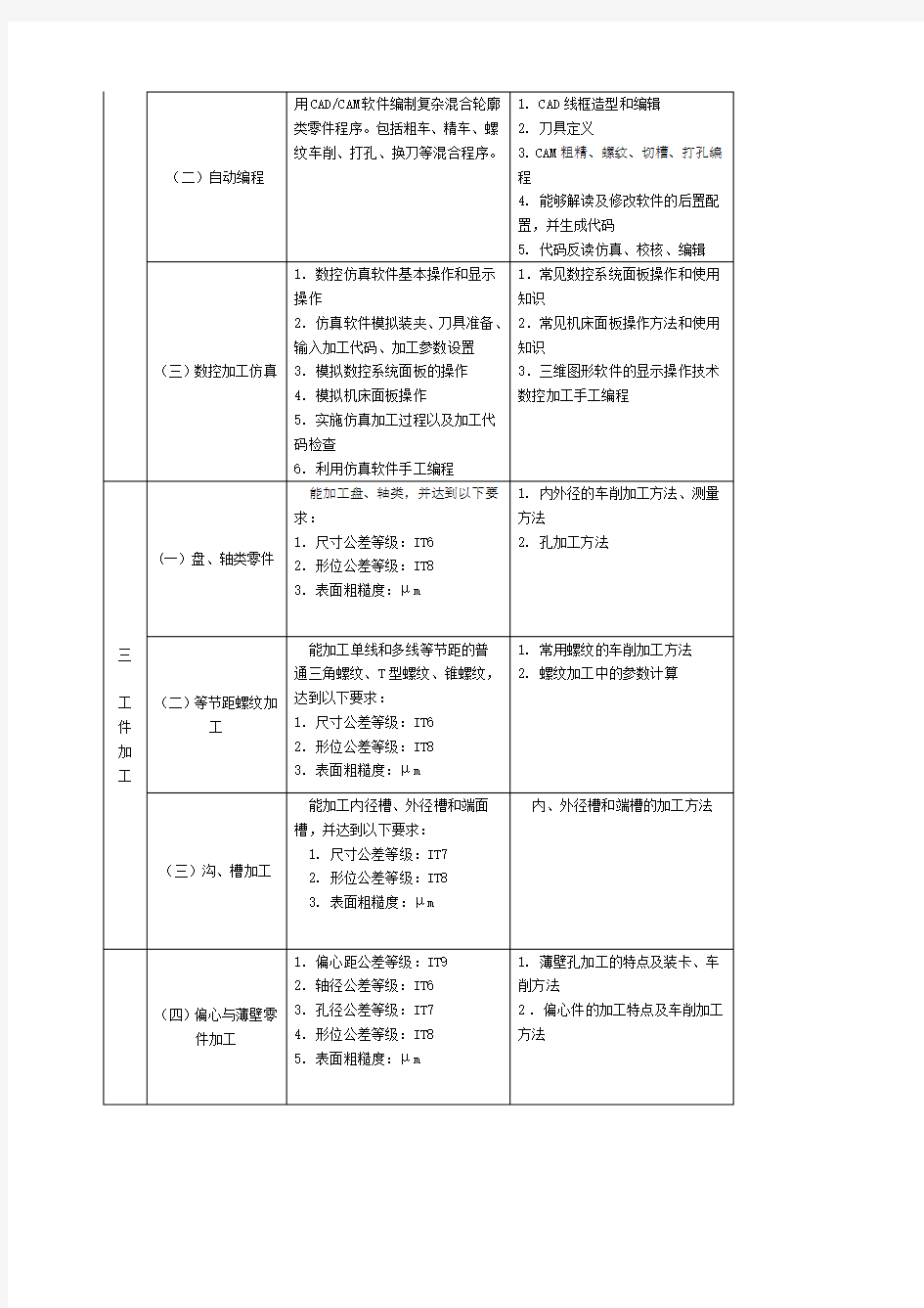 数控车高级工职业技能鉴定标准