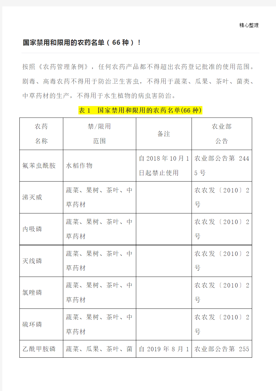 国家禁用和限用的农药名单种