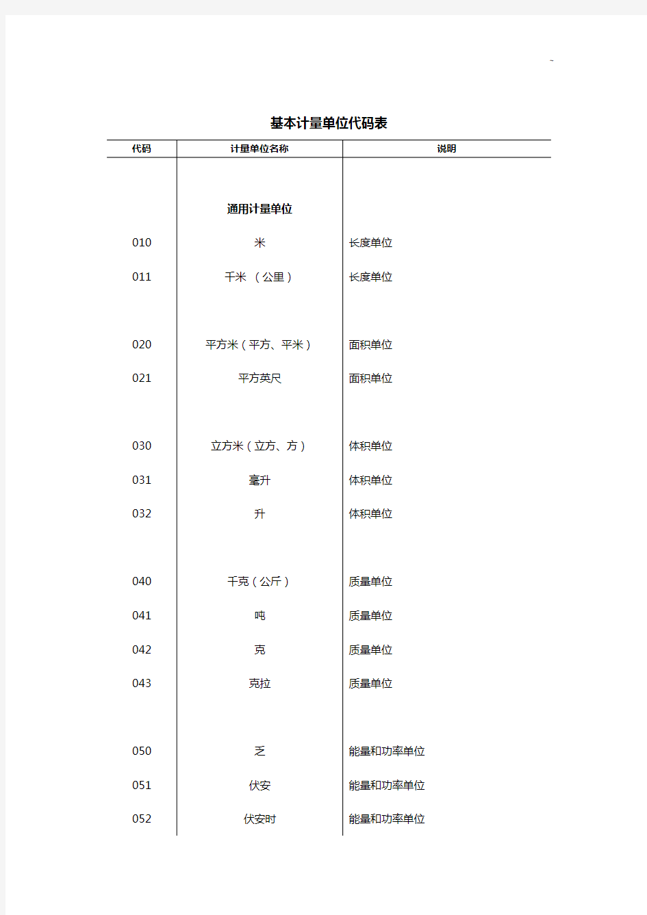 国家统计局令第13号《统计用产品设备分类名目》