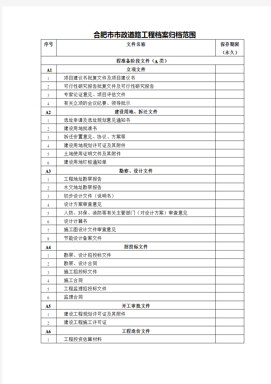 市政道路工程档案归档范围